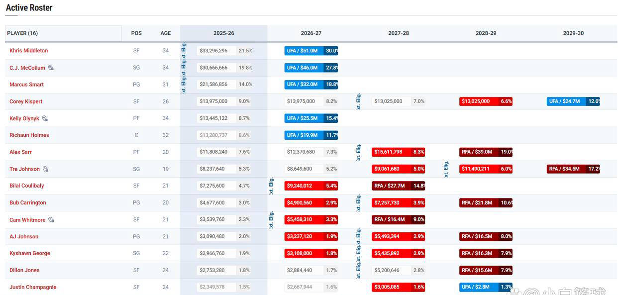 华盛顿奇才宣布欢迎新成员加盟 致谢前队员奠定基石