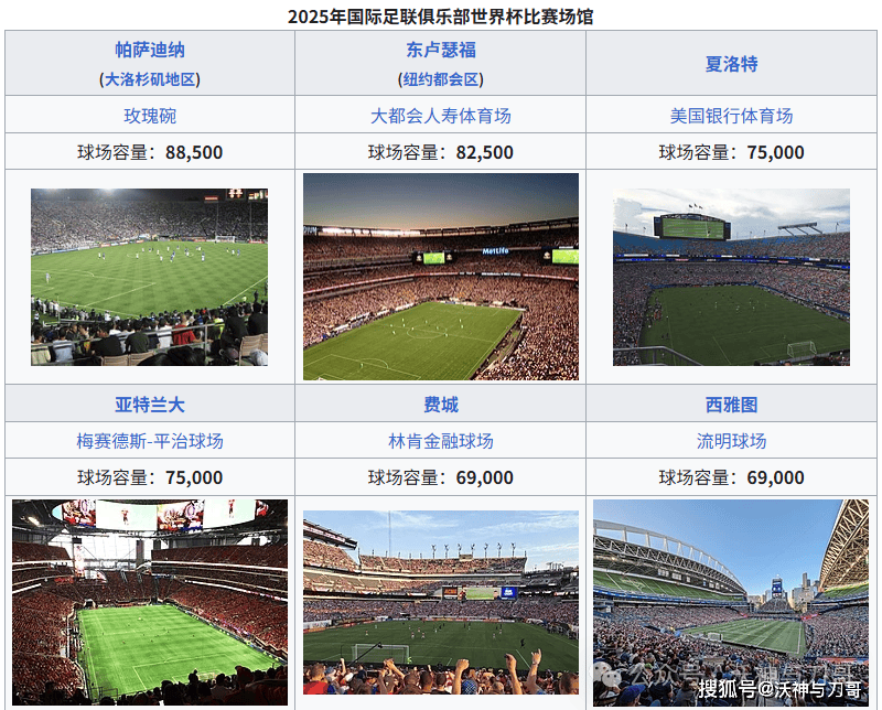 “什么是世俱杯”“世俱杯2025赛程”“世俱杯分组结果”“世俱杯参赛资格是什么”“世俱杯奖金10亿”