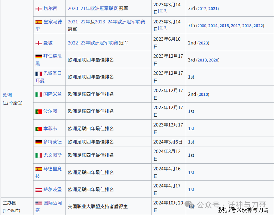 “什么是世俱杯”“世俱杯2025赛程”“世俱杯分组结果”“世俱杯参赛资格是什么”“世俱杯奖金10亿”