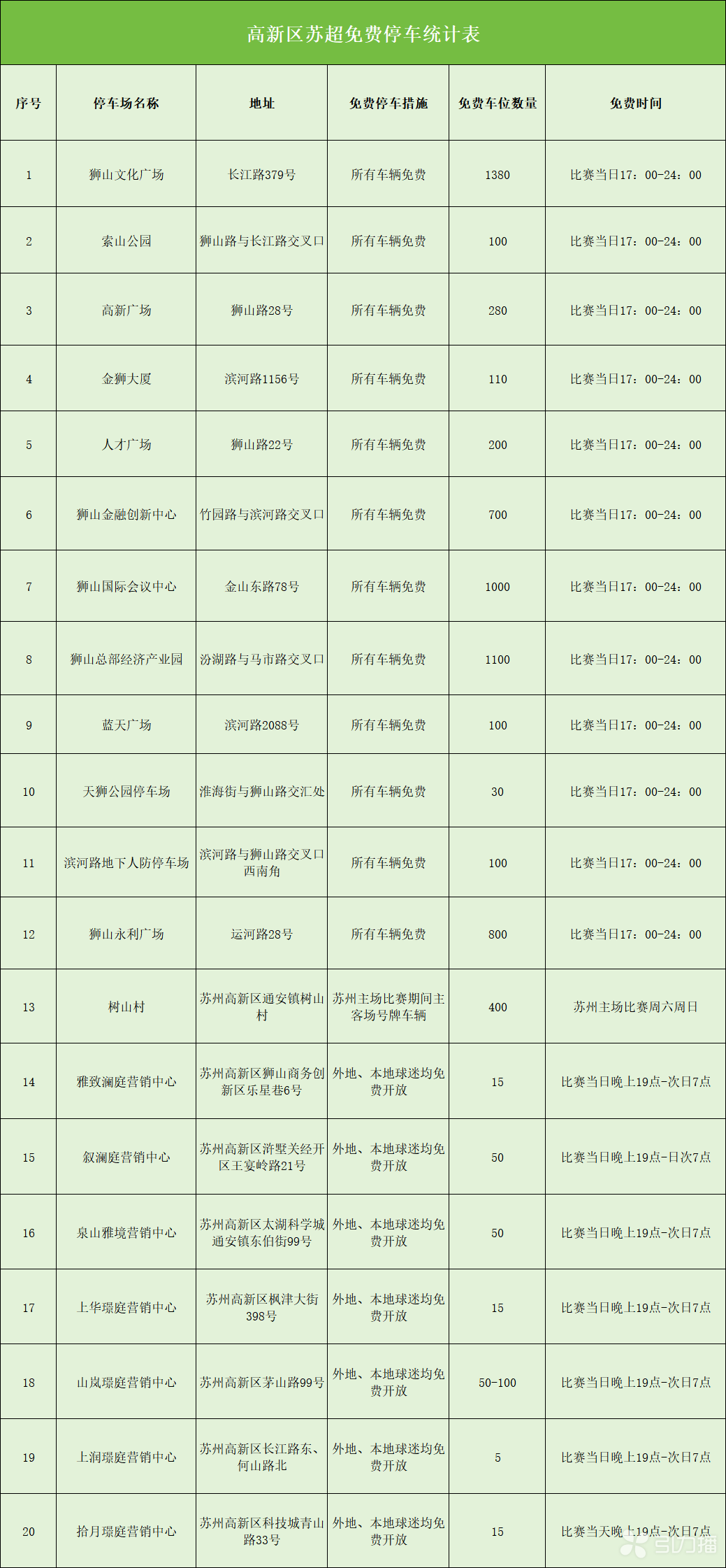 来苏州高新区看“苏超” 免费停车