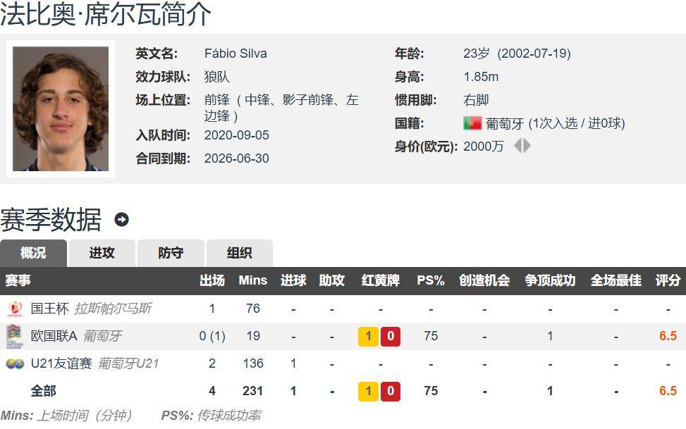 英超保级队不要的德甲豪门还要溢价买入多特2500万欧签狼队前锋