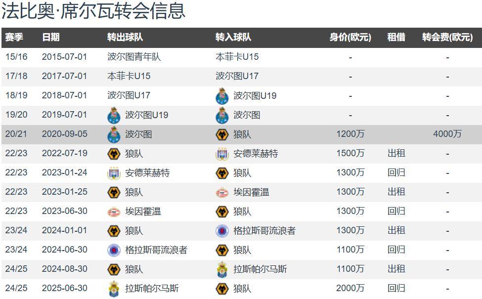 英超保级队不要的德甲豪门还要溢价买入多特2500万欧签狼队前锋