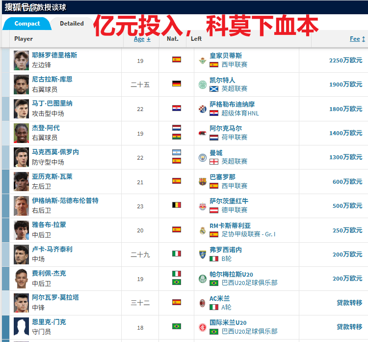 意甲:科莫vs拉齐奥,当科莫的亿元舰队,撞上拉齐奥的财政枷锁